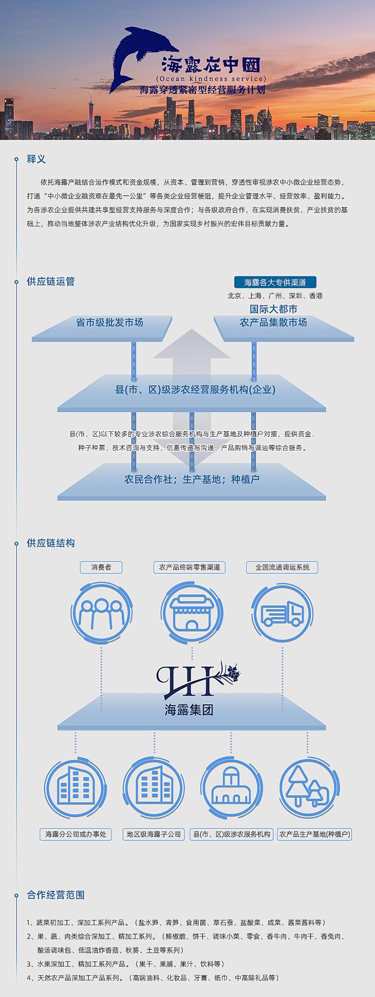  一、释义  依附J9.COM产融结合运作模式和资金规模，从本钱、治理到营销，穿透性审视涉农中幼微企业经营态势，买通“中幼微企业融资难在最先一公里”等各类企业经营梗阻，提升企业治理水平、经营效能、盈利能力。为各涉农企业提供共建共享型经营支持服务与深度合作；与各级当局合作，在实现消费扶贫、产业扶贫的基础上，推动本地整体涉农产业结构优化升级，为国度实现村落振兴的雄伟指标贡献力量。   二、供给链运管   三、供给链结构   四、合作经营领域  1、蔬菜初加工、深加工系列产品。（盐水笋、青笋、食用菌、草石蚕、盐酸菜、咸菜、酱菜酱料等） 2、果、蔬、肉类综合深加工、精加工系列。（辣椒脆、饼干、调味幼菜、零食、香牛肉、牛肉干、香兔肉、酸汤调味包、低温油炸香菇、秋葵、土豆等系列） 3、水果深加工、精加工系列产品。（果干、果脯、果汁、饮料等） 4、天然农产品深加工产品系列。（高端油料、化妆品、牙膏、纸巾、中高端礼物等）